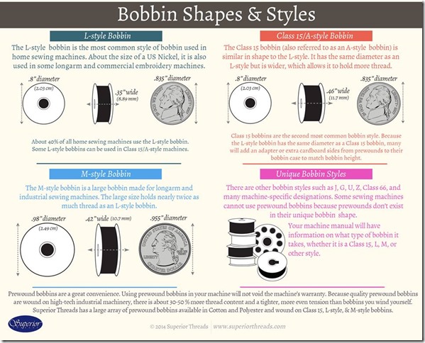 Bobbins